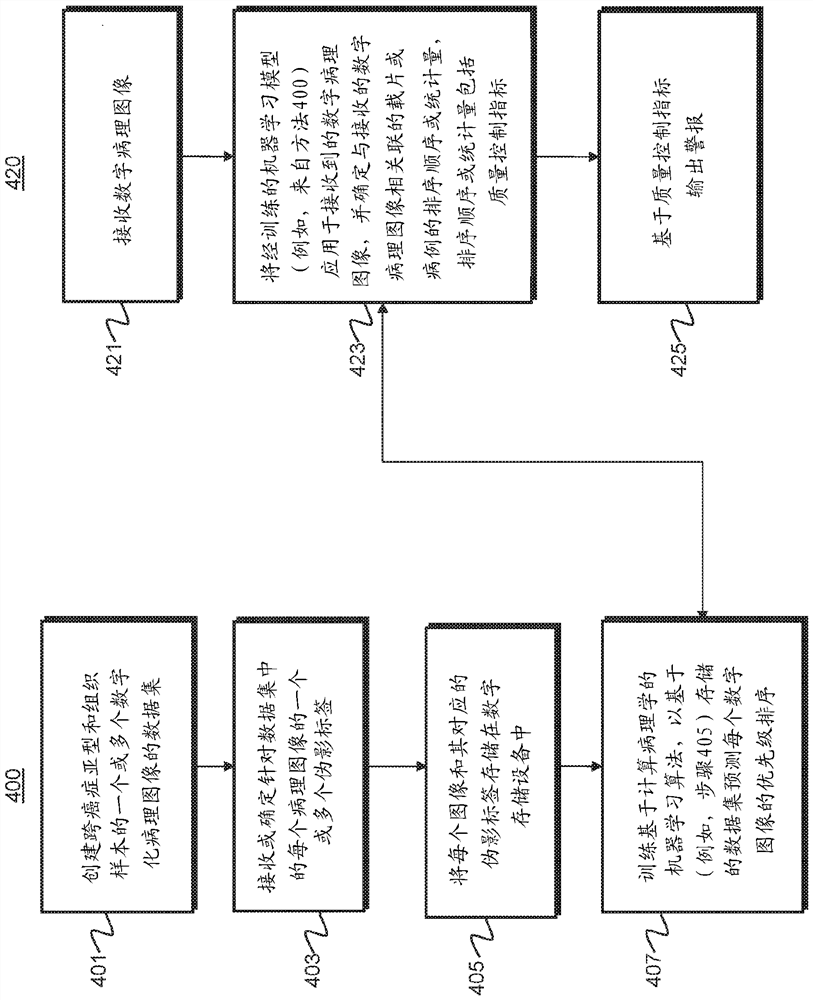 System and method for processing image of slide to automatically prioritize processed slide image for digital pathology