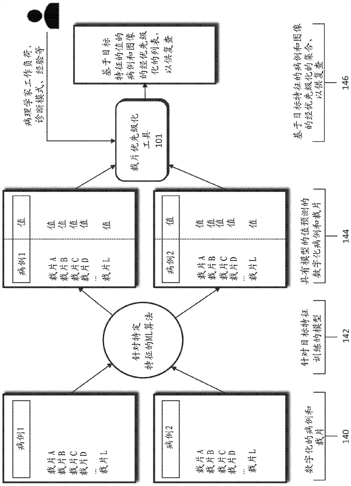 System and method for processing image of slide to automatically prioritize processed slide image for digital pathology