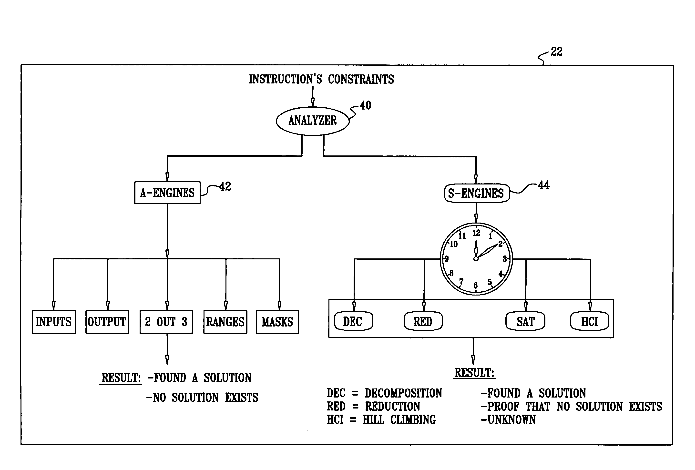 Generation of test cases with range constraints for floating point add and subtract instructions