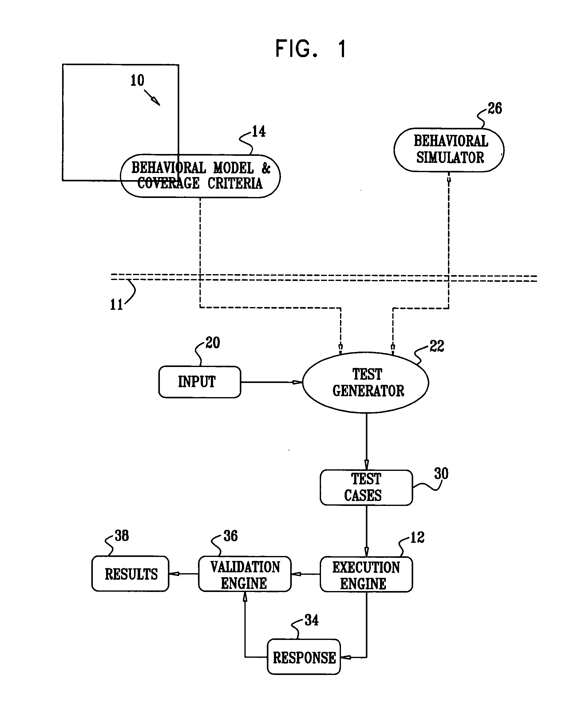 Generation of test cases with range constraints for floating point add and subtract instructions