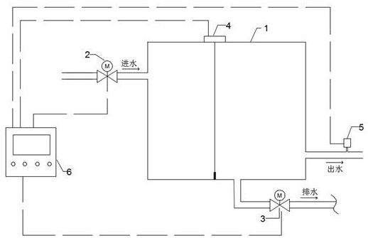 Residence secondary water supply water age optimization system and method