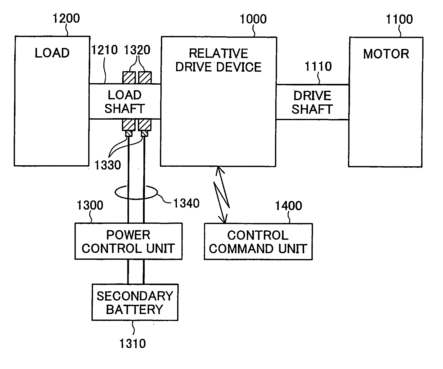 Relative drive device