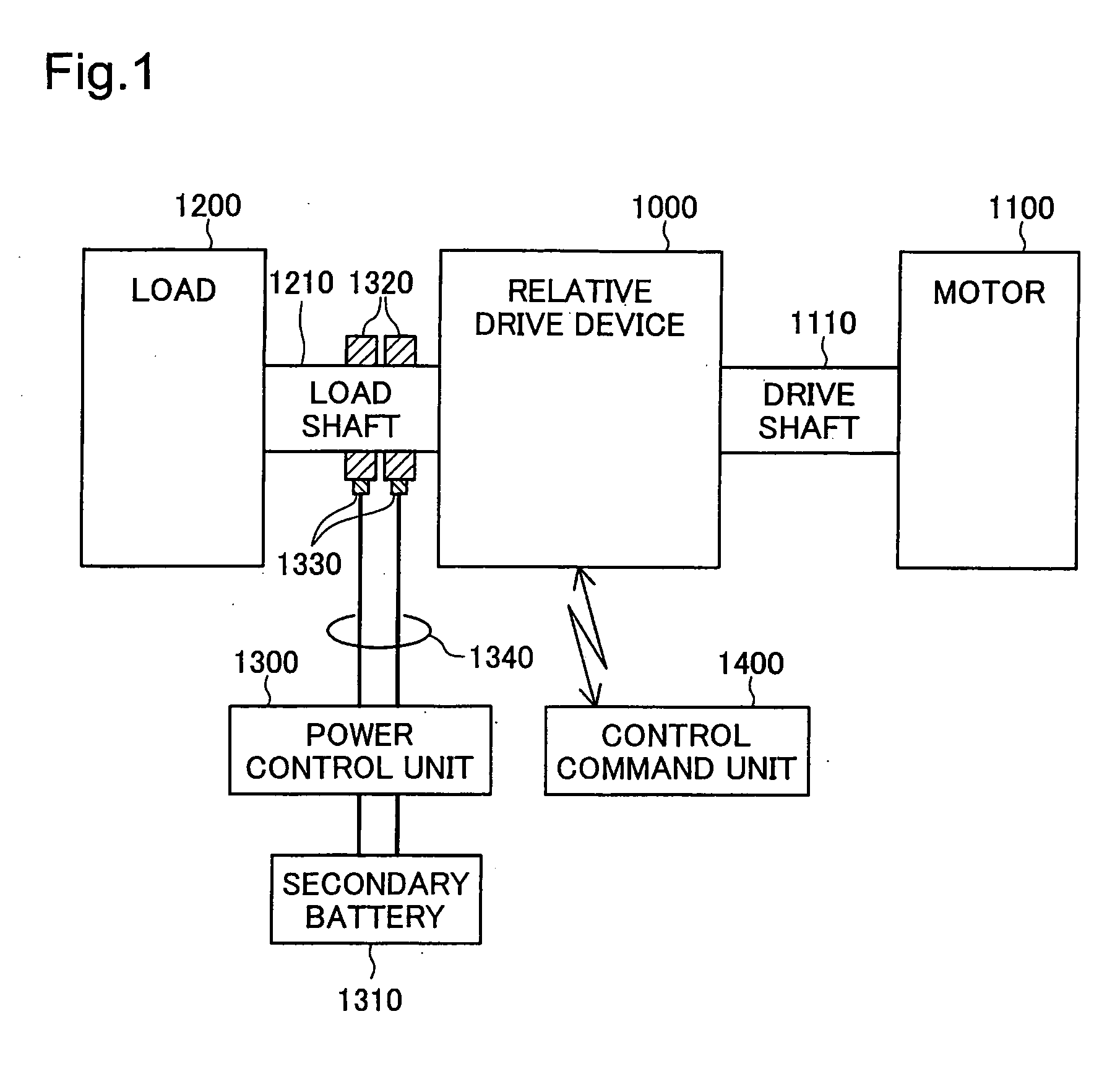 Relative drive device