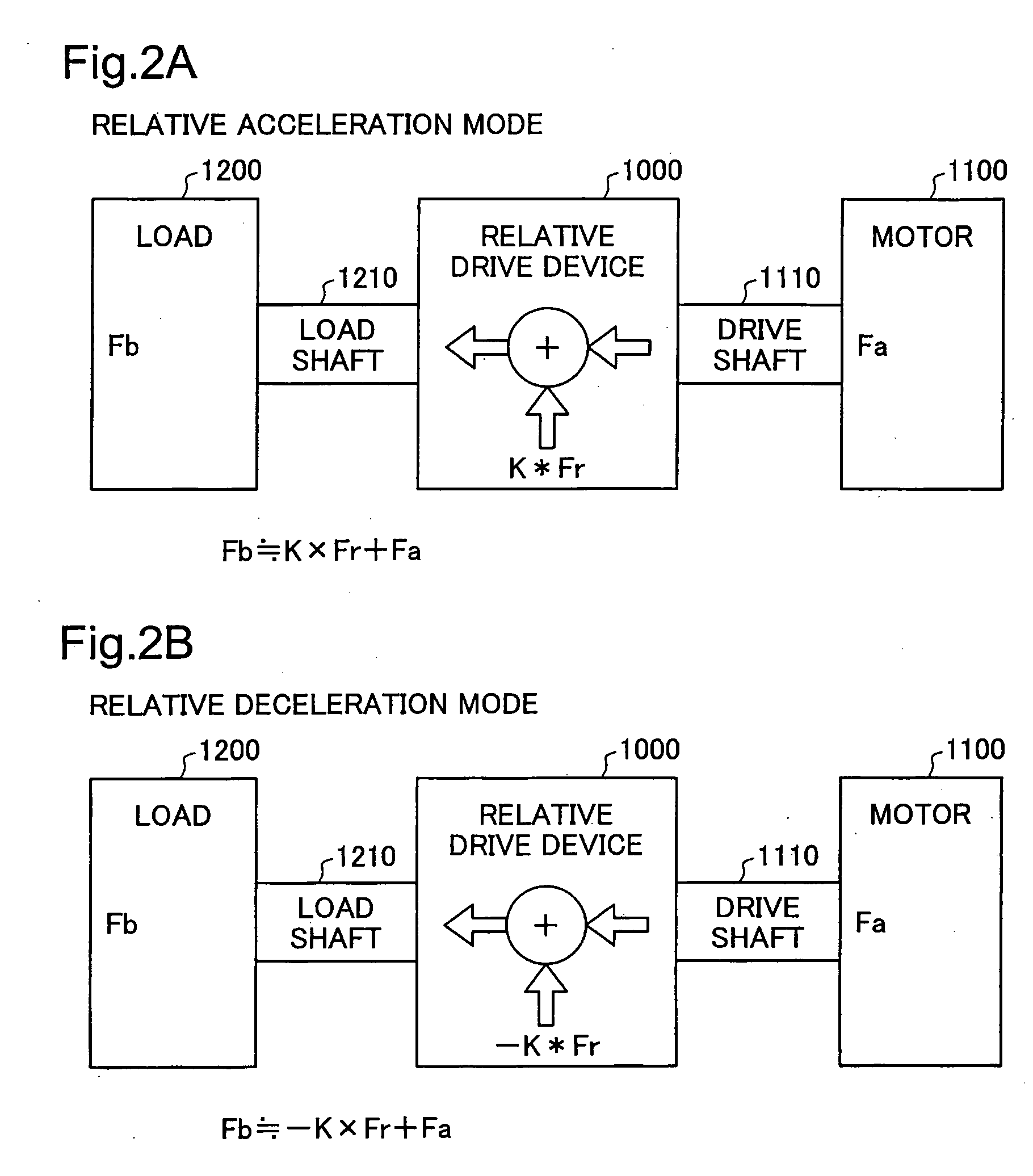 Relative drive device