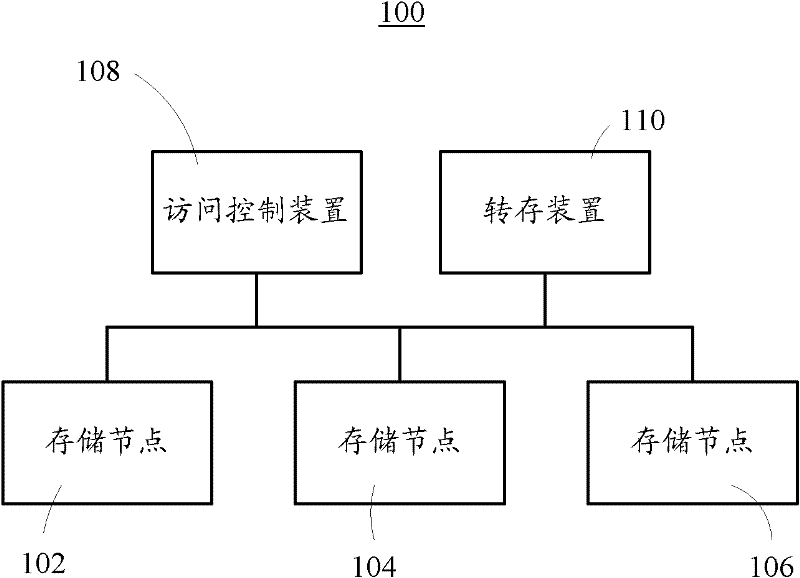 Distributed database system and data accessing method