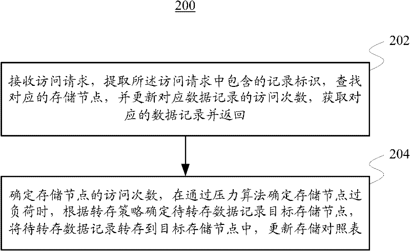 Distributed database system and data accessing method