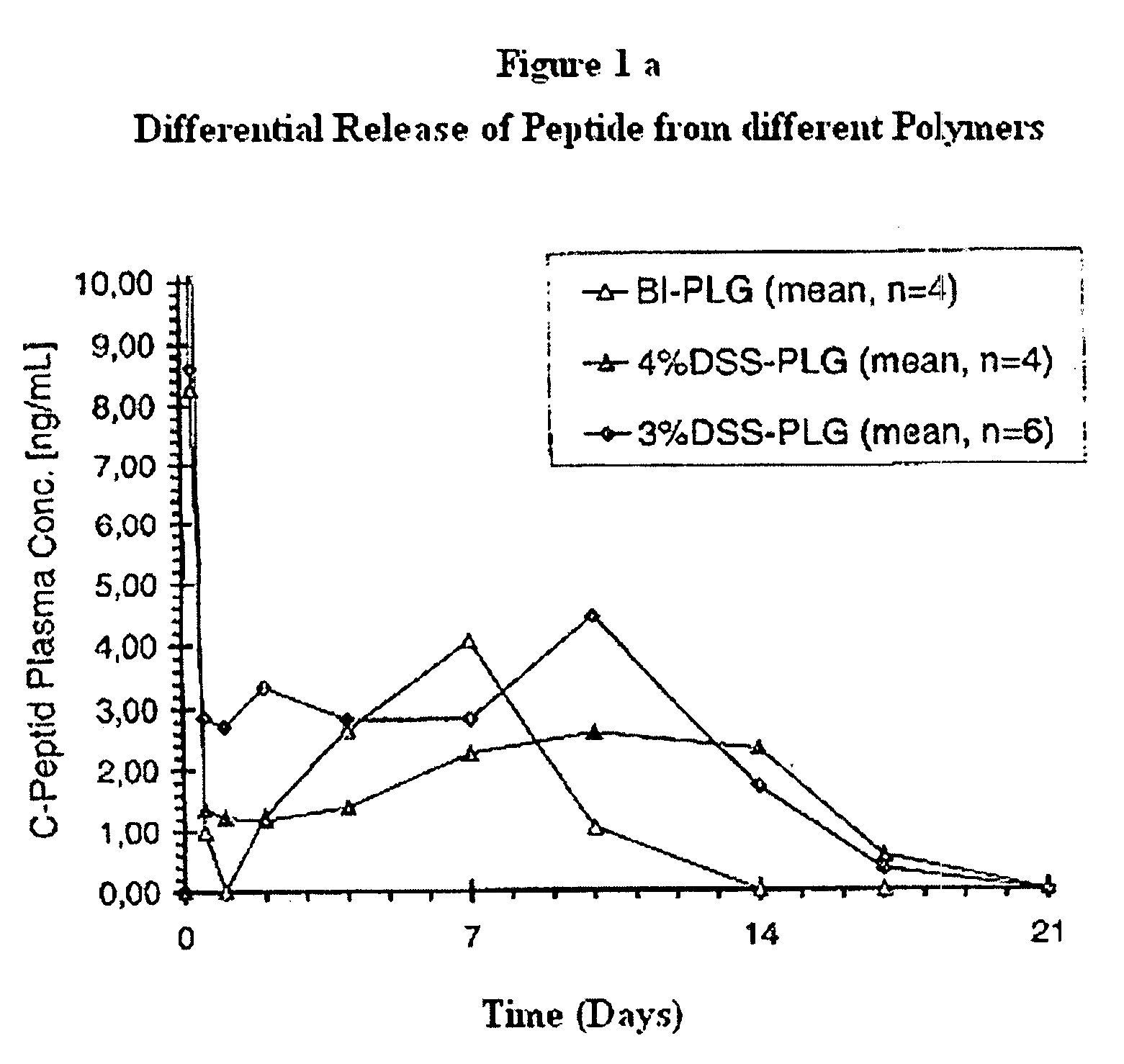 Polyesters, method for producing same, and depot medicaments produced from these polyesters