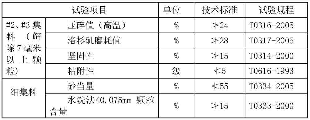 Waterborne environment-friendly polyurethane modified emulsified asphalt cold-mixed material and preparation method thereof