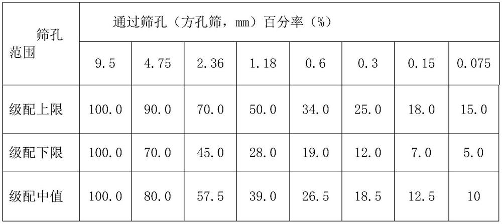 Waterborne environment-friendly polyurethane modified emulsified asphalt cold-mixed material and preparation method thereof