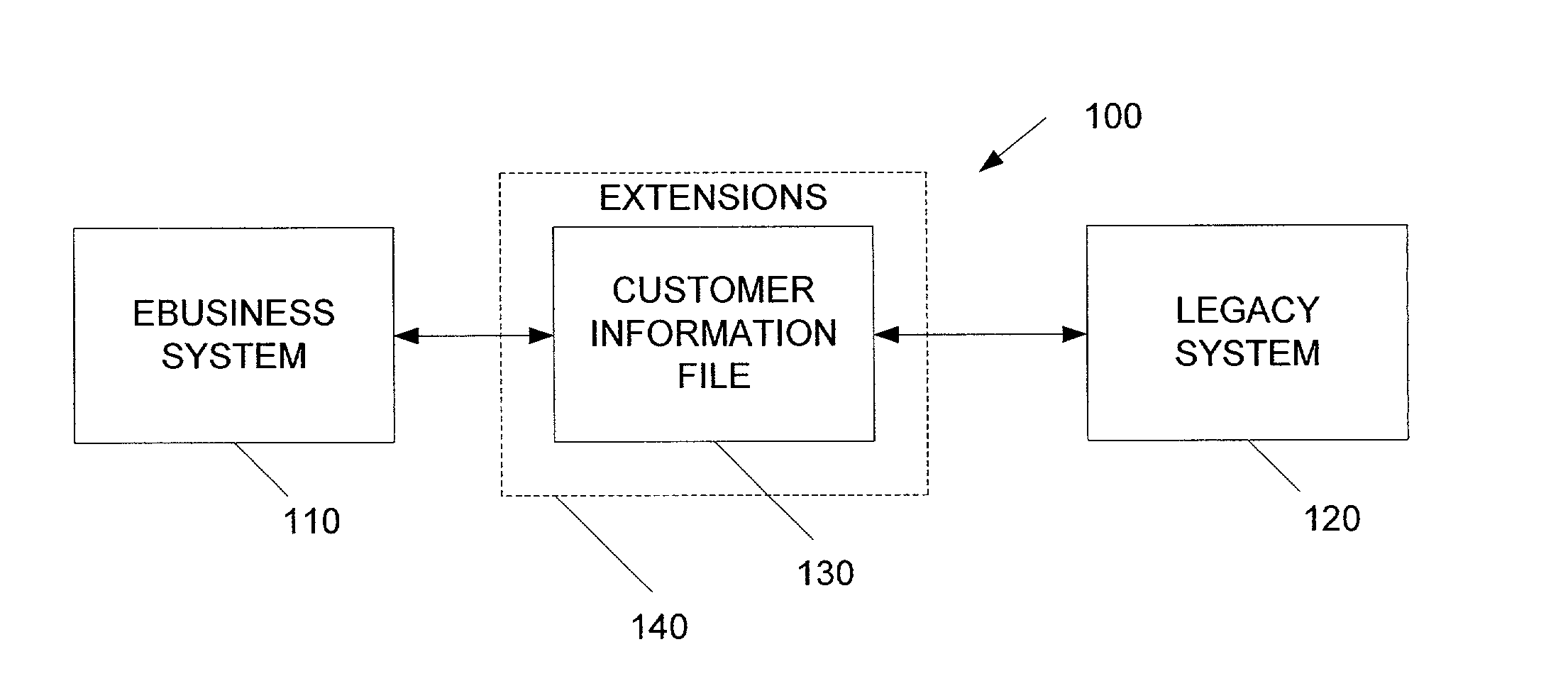 System and method for managing master data information in an enterprise system