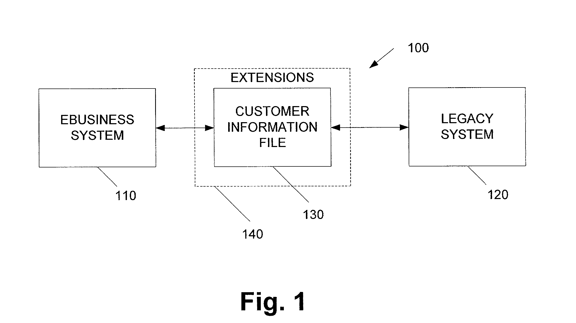 System and method for managing master data information in an enterprise system