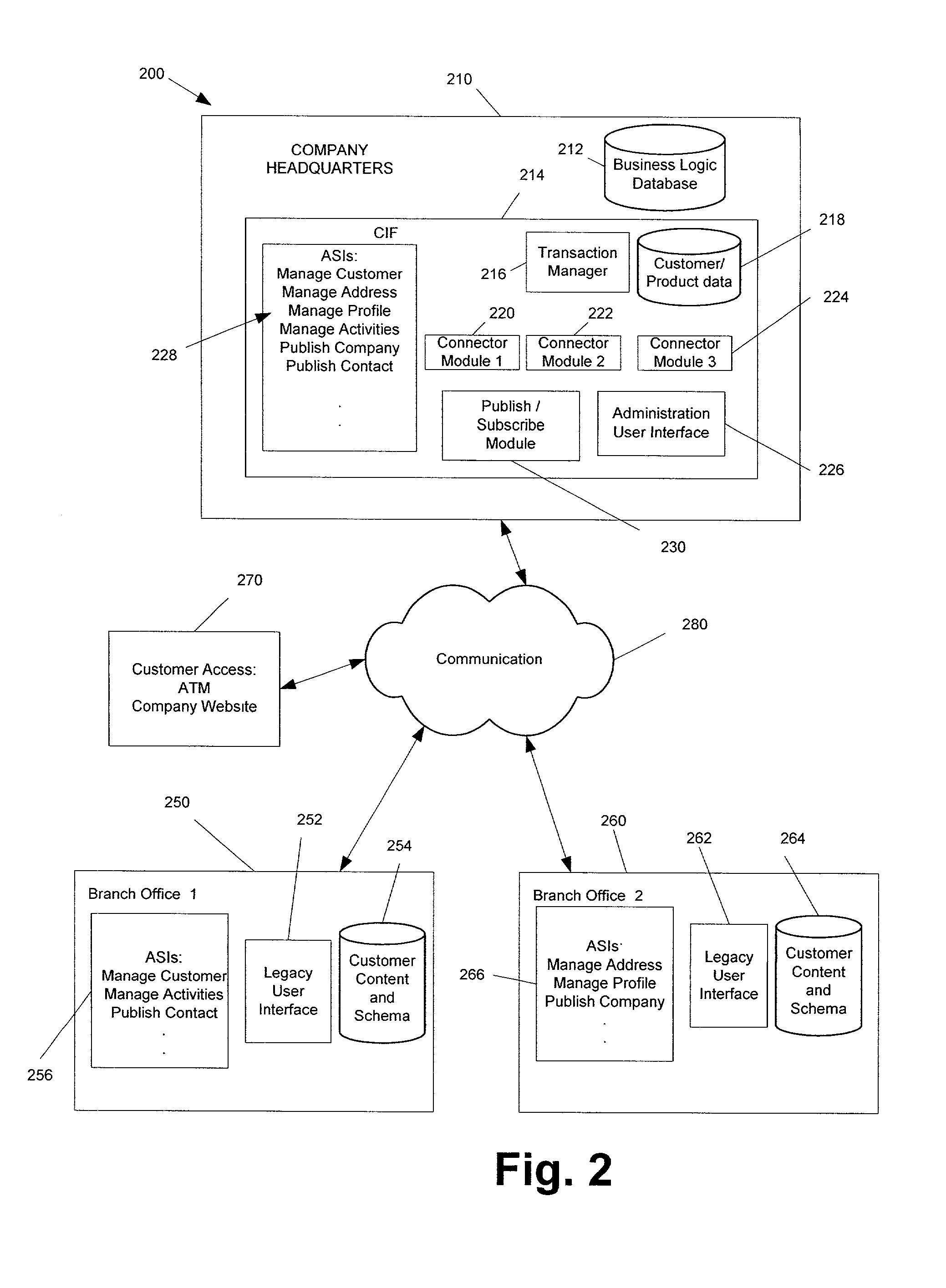 System and method for managing master data information in an enterprise system