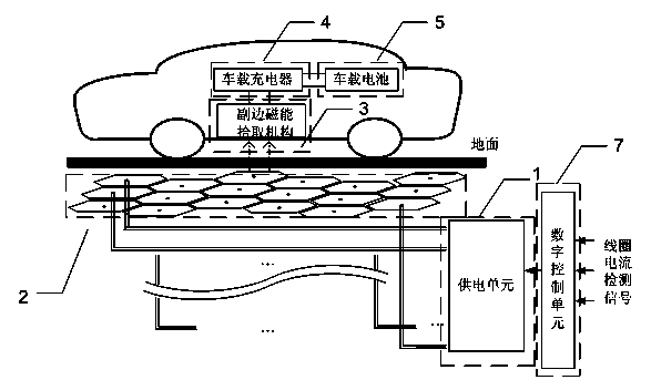 Three-phase wireless charging system and charging method for electric automobile