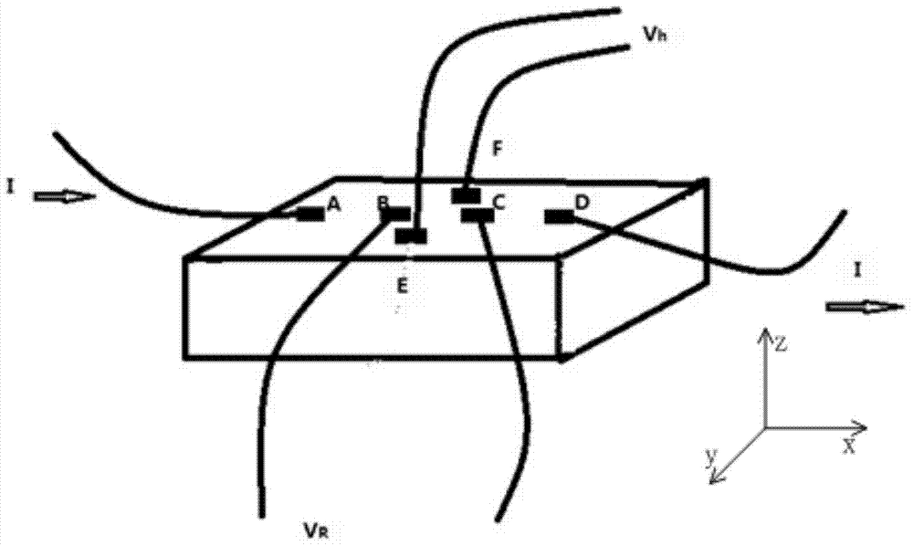 Magnetic field measuring meter based on topological insulator and magnetic field measuring method