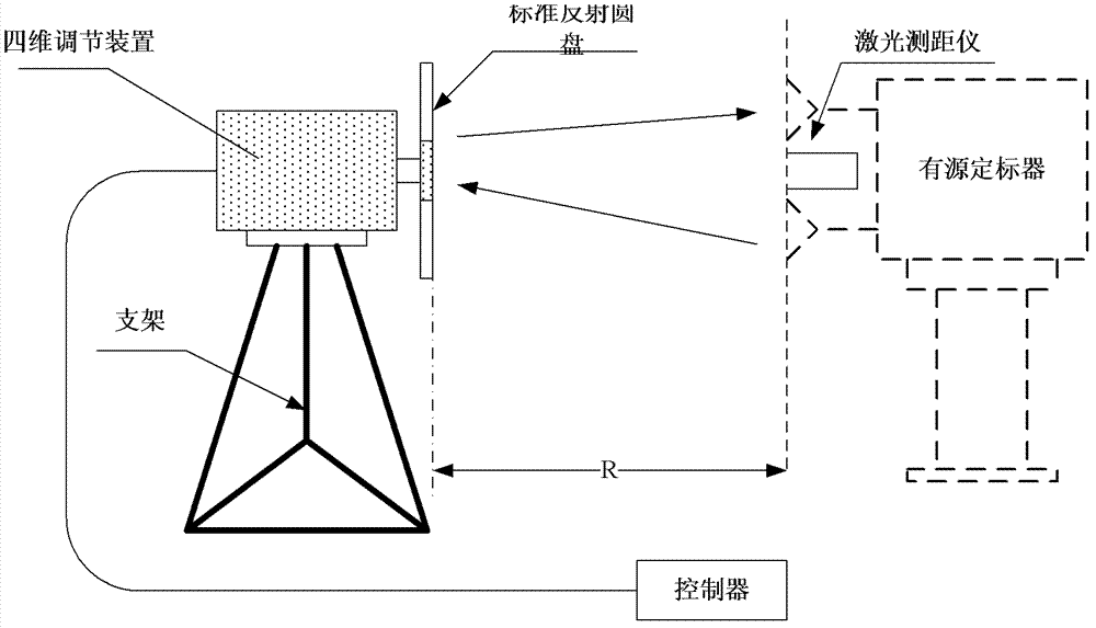 Outer calibration system for high-precision SAR (Synthetic Aperture Radar) active scaler