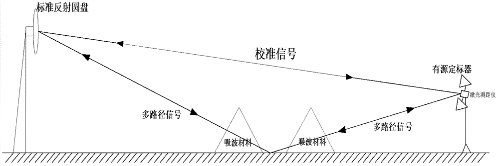 Outer calibration system for high-precision SAR (Synthetic Aperture Radar) active scaler