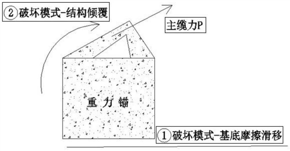 Composite tunnel anchorage structure