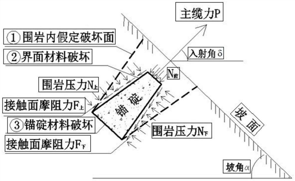 Composite tunnel anchorage structure