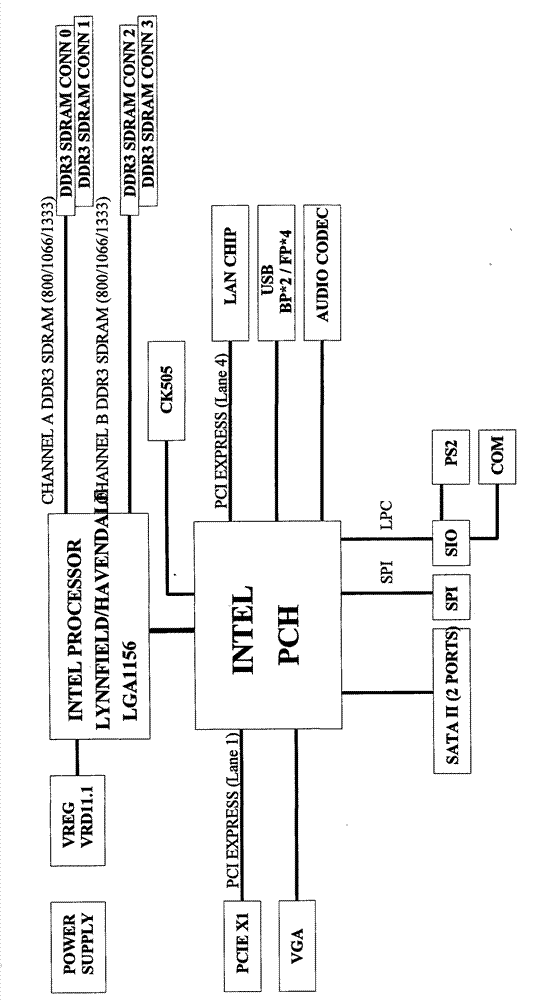 Single motherboard dual independent safety computer system