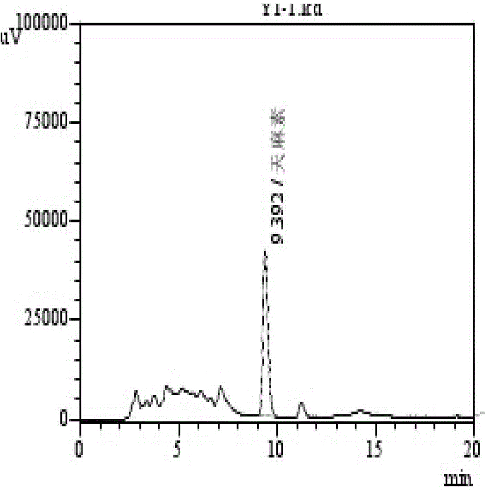 Method for determining gastrodine content in gastrodia elata