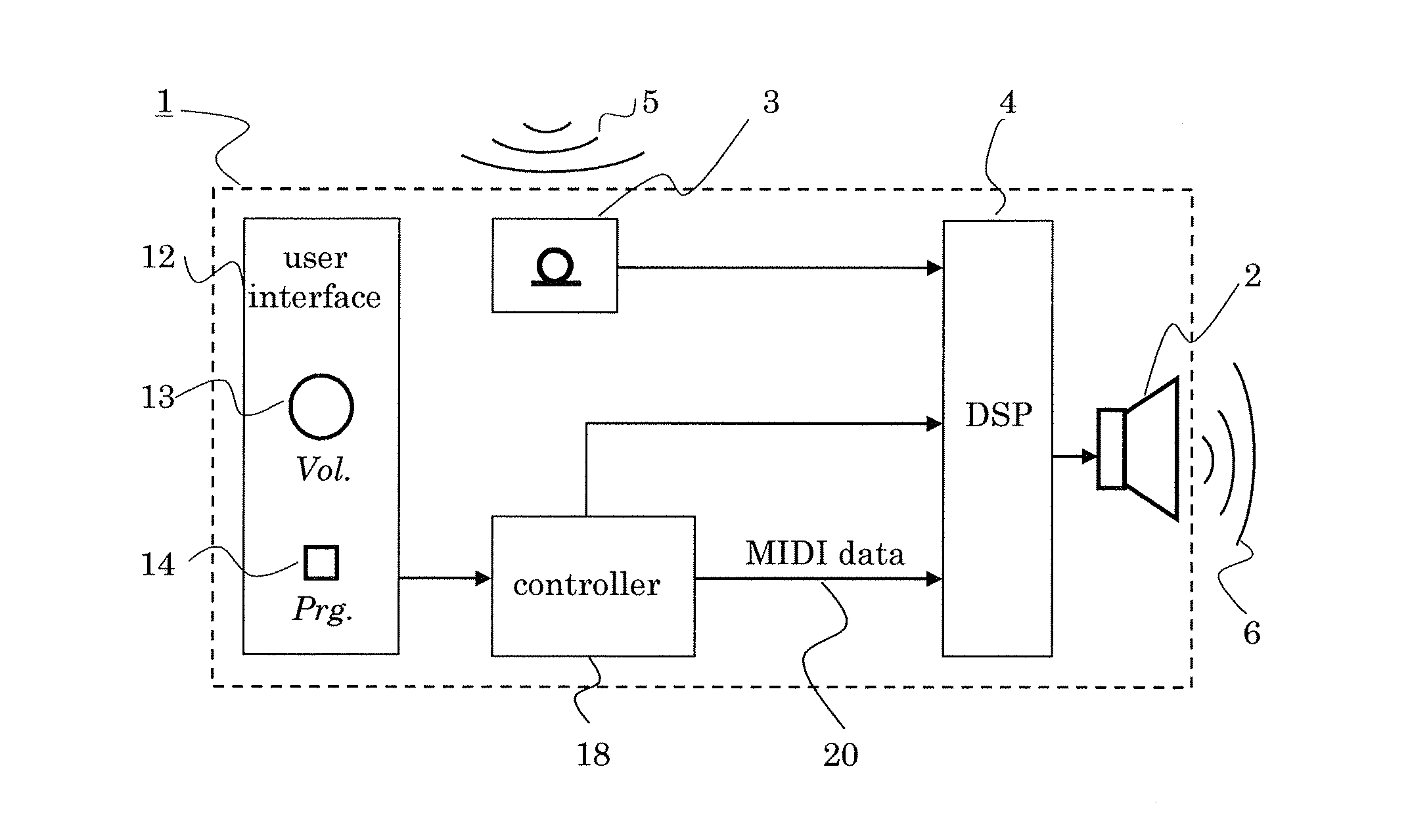Midi-compatible hearing device and reproduction of speech sound in a hearing device