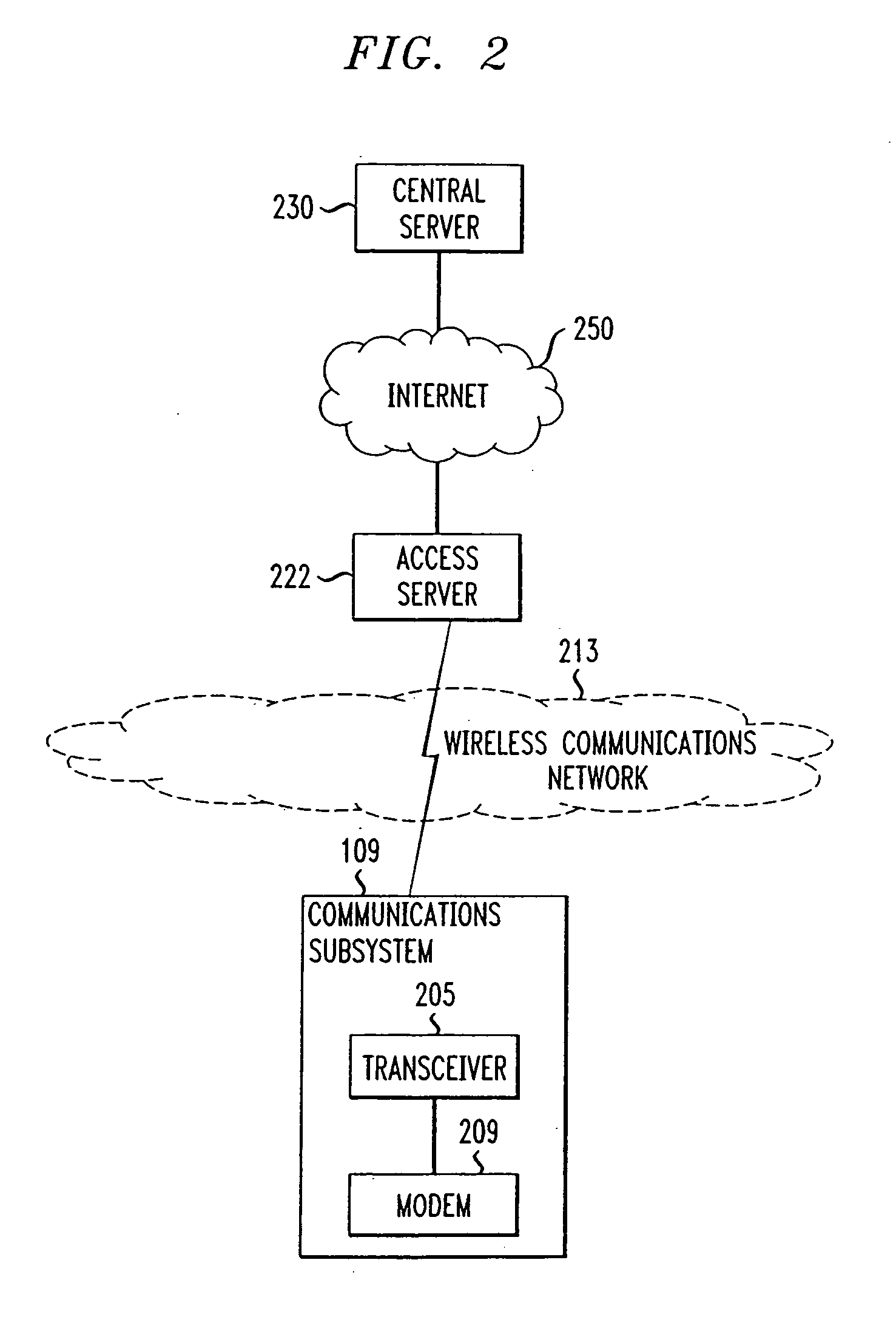 Technique for effective communications with, and provision of global positioning system (GPS) based advertising information to, automobiles