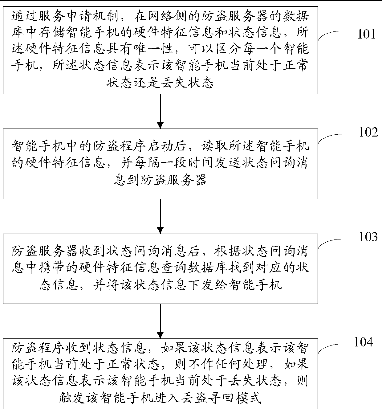 Intelligent mobile phone anti-theft method and system