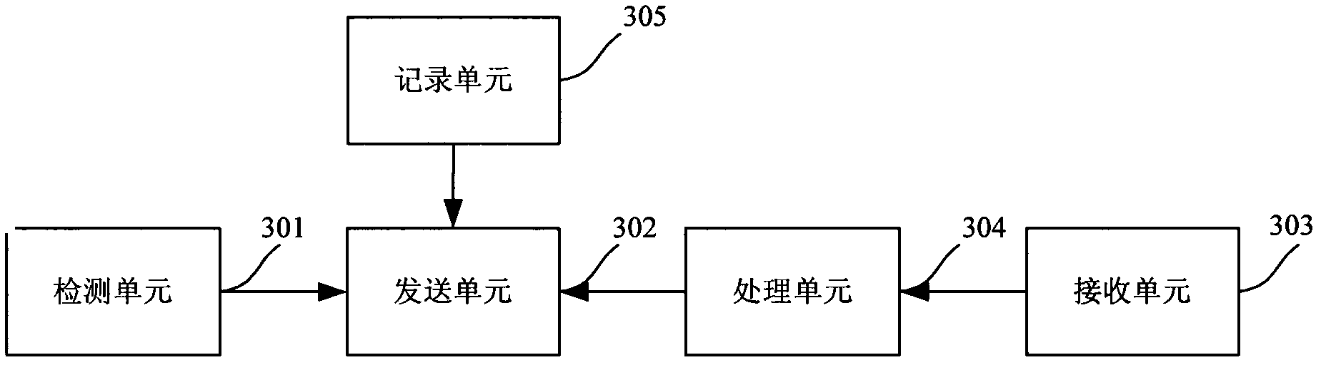 A method and routing device for realizing the load sharing of a rendezvous point of a multicast group