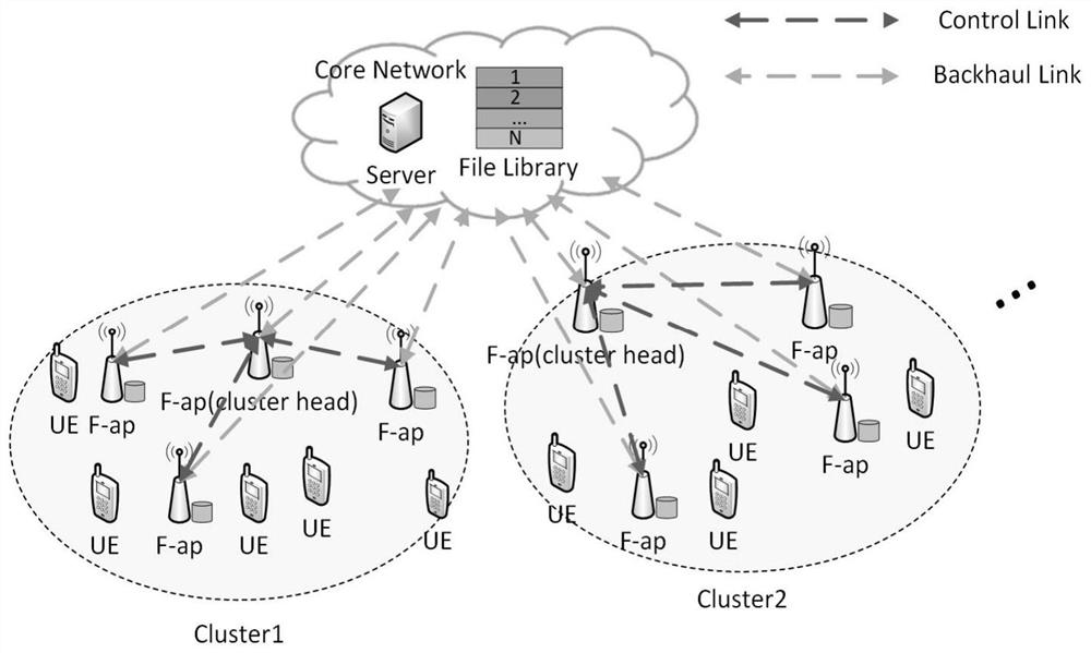 Pigeon Swarm Optimization Algorithm for Fog Wireless Access Network and Cooperative Caching Method Based on the Algorithm