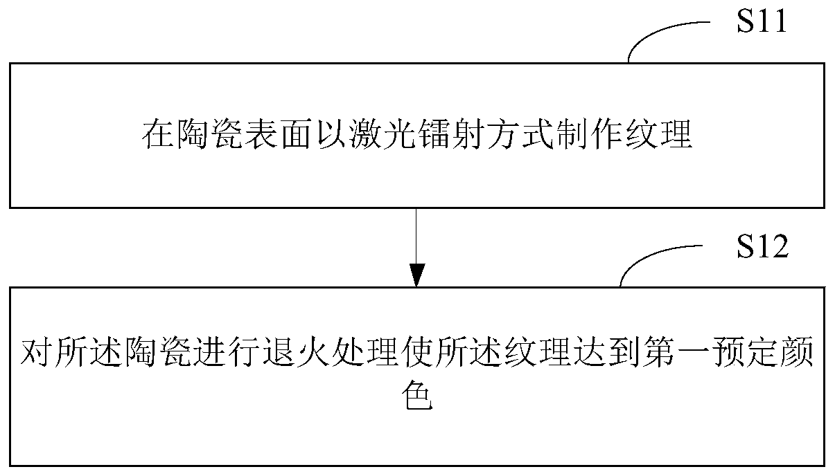 Ceramic surface treatment method and ceramic shell