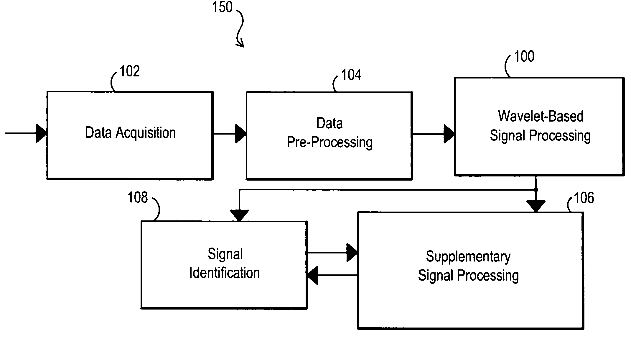 Signal source identification utilizing wavelet-based signal processing and associated method