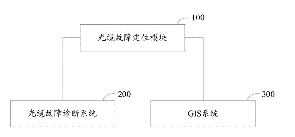 Distribution network communication optical cable fault location method and device