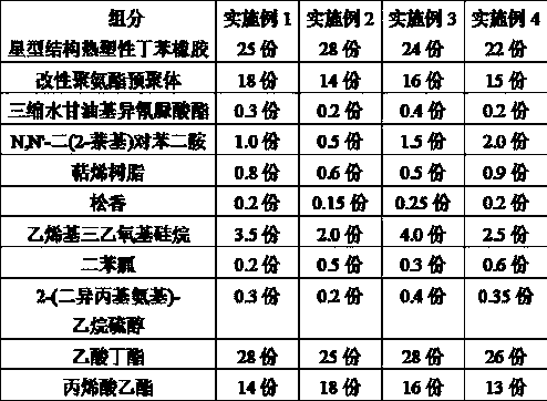 Manufacture process of protective film with no rubber residue