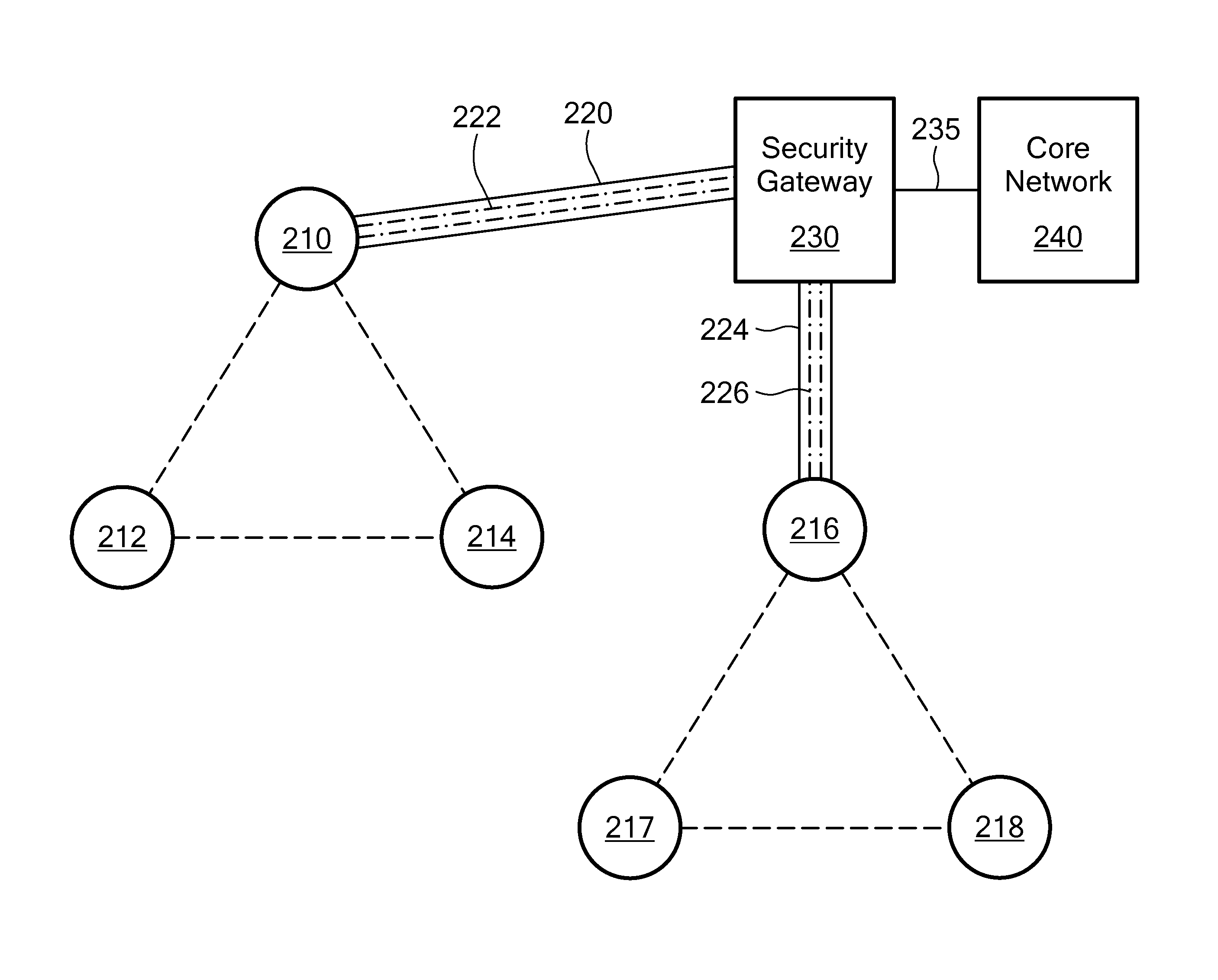 Method of connecting security gateway to mesh network