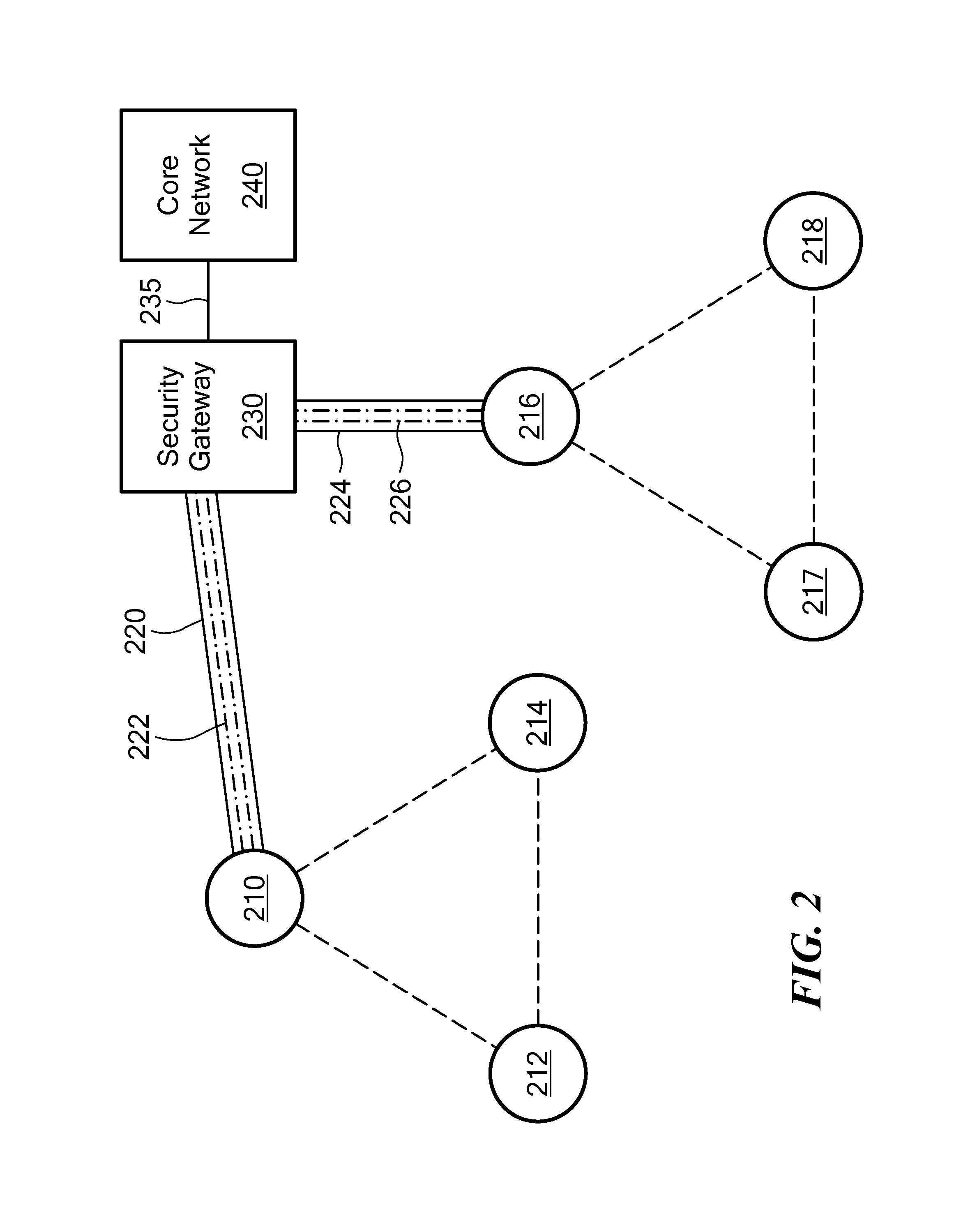 Method of connecting security gateway to mesh network