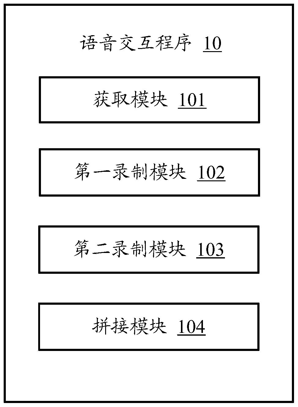 Speech synthesis method, electronic device and storage medium