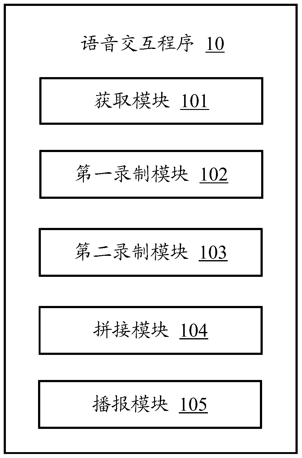 Speech synthesis method, electronic device and storage medium