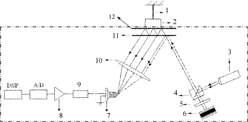 Multi-beam laser heterodyne distance measurement device and method for measuring young modulus by adopting device