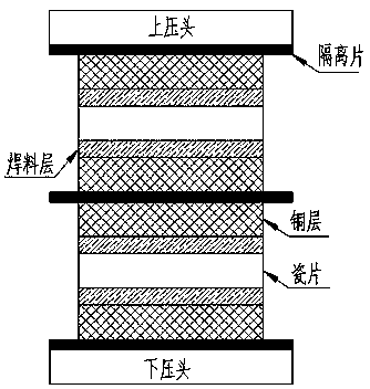 Method for preparing ceramic copper-clad plate by hot-pressing active brazing method