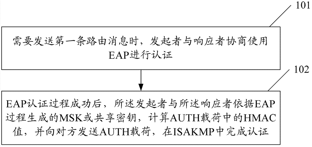 Extensible authentication method and system based on ISAKMP (Internet Security Association and Key Management Protocol)