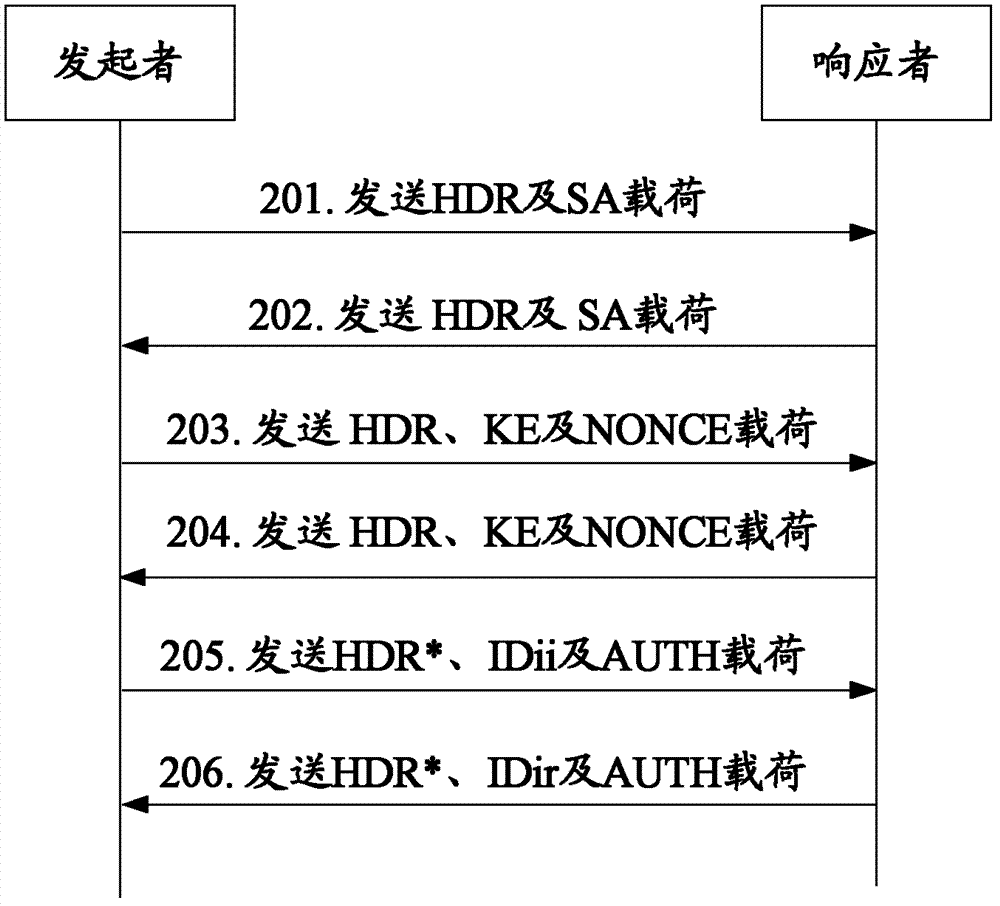 Extensible authentication method and system based on ISAKMP (Internet Security Association and Key Management Protocol)