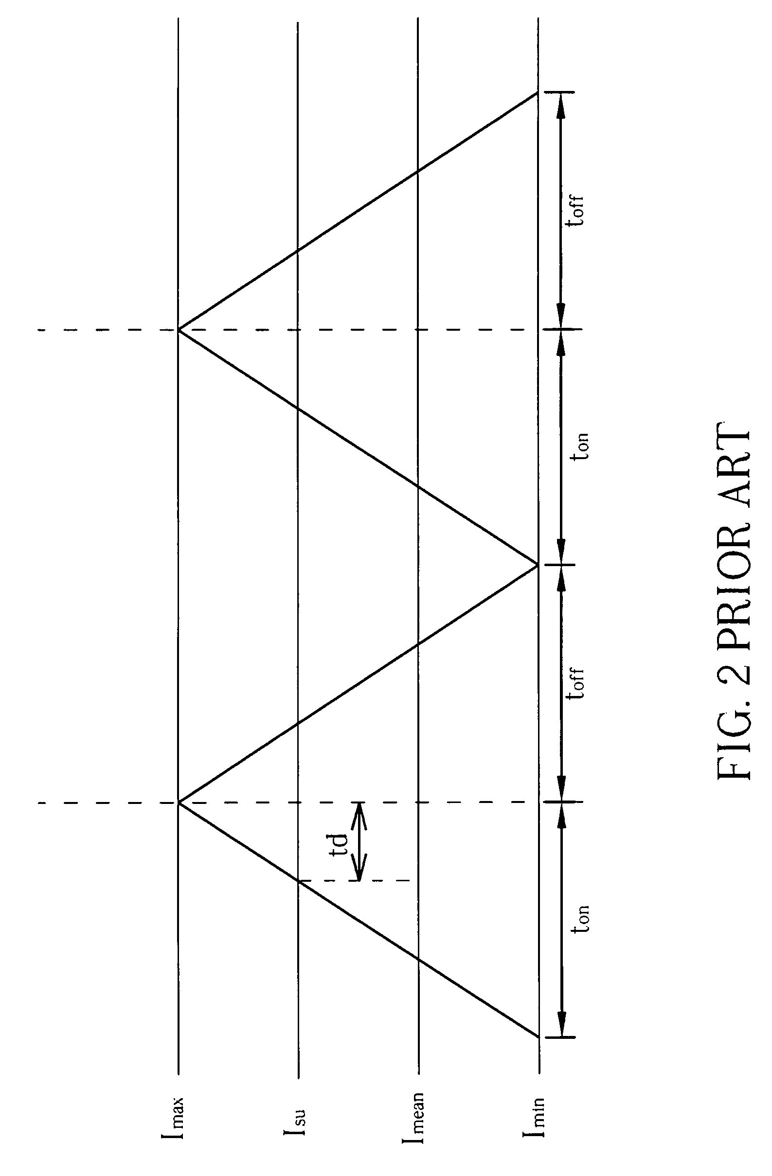 Driving circuit for light emitting device with compensation mechanism and driving method thereof