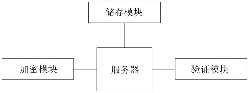 Internet platform monitoring data transmission and exchange method and system