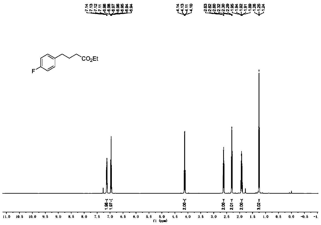 Preparation method of substituted butyrate derivatives