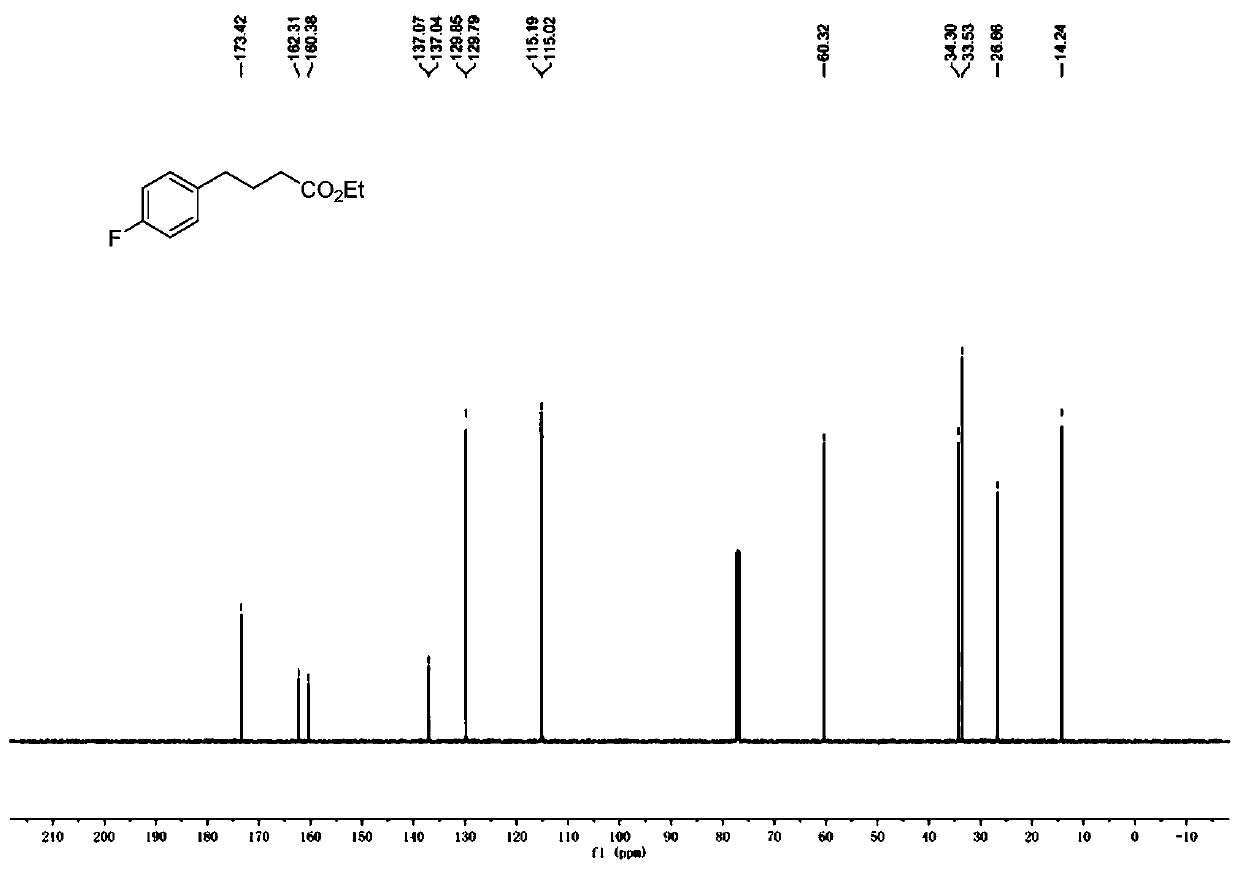 Preparation method of substituted butyrate derivatives