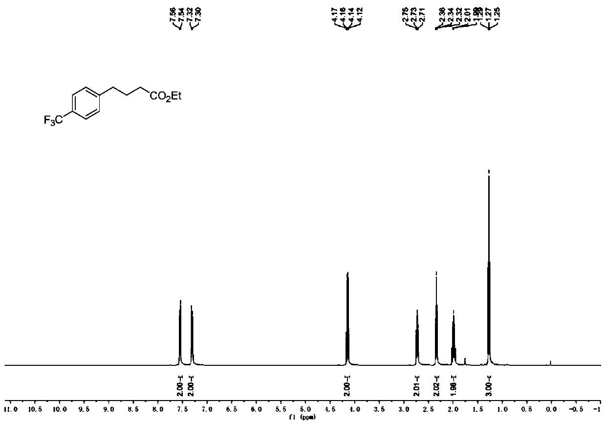 Preparation method of substituted butyrate derivatives