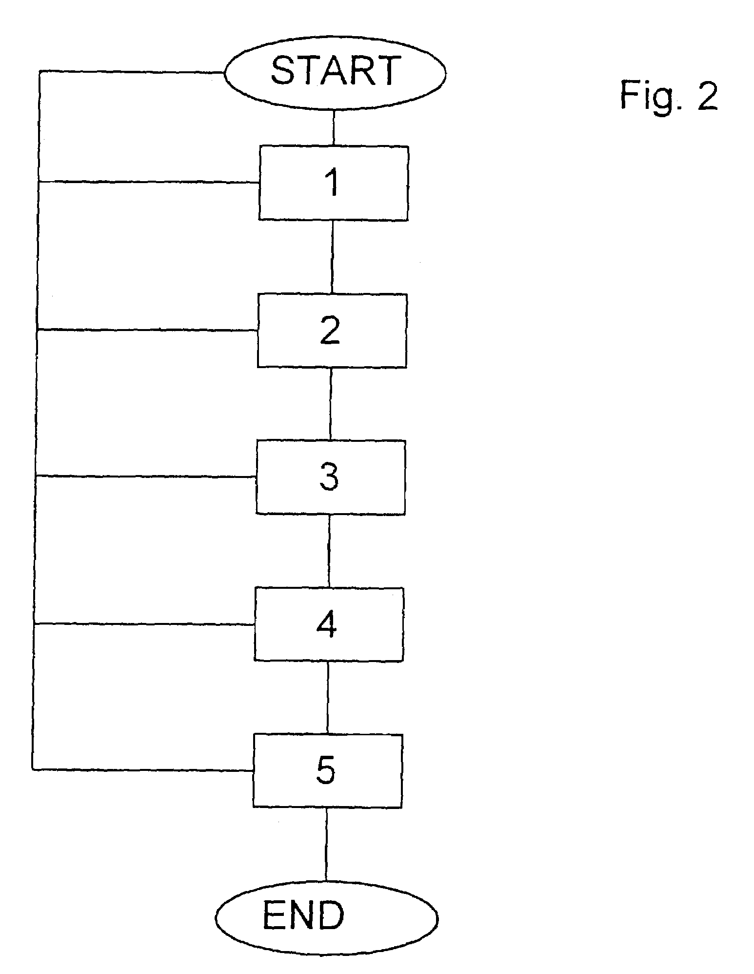 Method and system for controlling brake equipment which can be activated when a motor vehicle is stationary