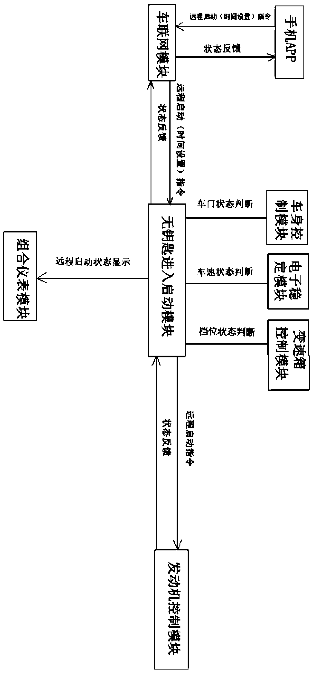 remote-start-control-system-and-method-for-automatic-transmission-fuel