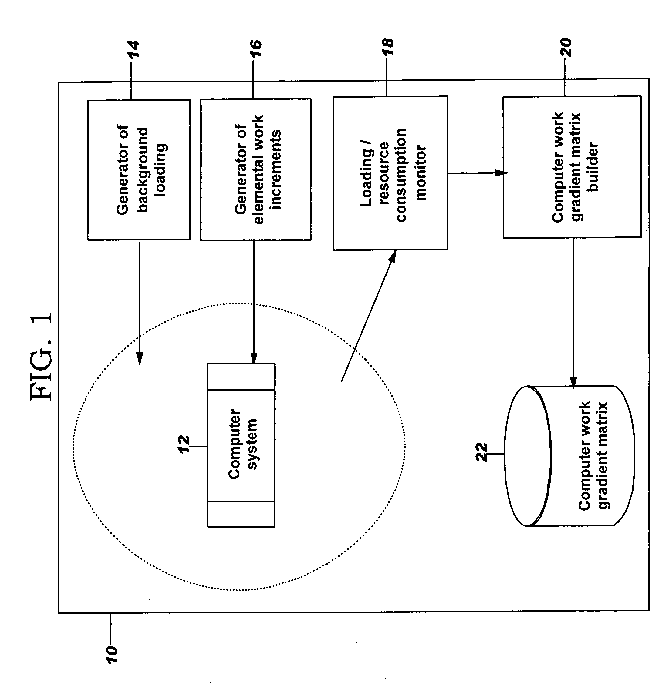 Method, system and program product for approximating resource consumption of a computer system