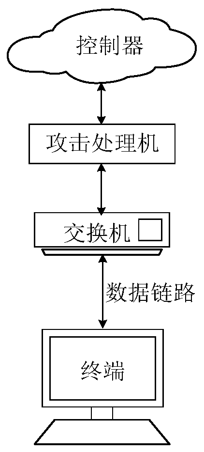 Network system, attack detection method and device and electronic equipment